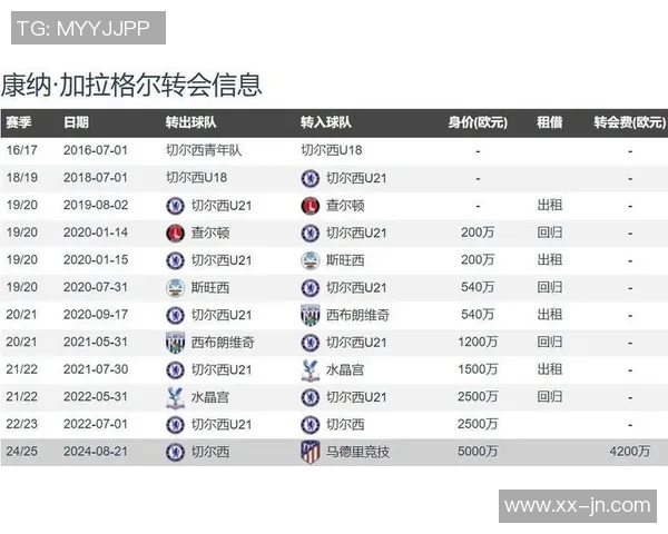 维拉计划引进加拉格尔马竞愿意接受3500万镑报价